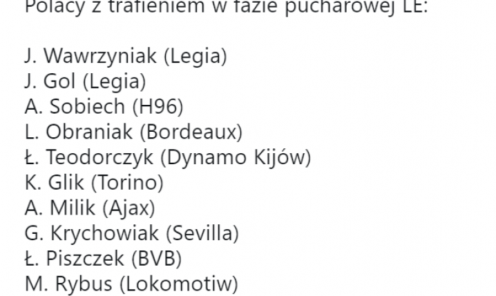 Polscy piłkarze z trafieniem w fazie pucharowej LE